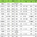 出售厂内一批精品设备